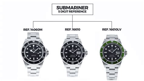 rolex submariner sub reference number.